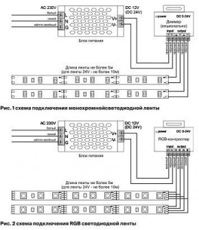 Лента светодиодная Maytoni Led strip 10124 в Глазове - glazov.ok-mebel.com | фото 2