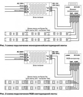 Лента светодиодная Maytoni Led strip 10127 в Глазове - glazov.ok-mebel.com | фото 2