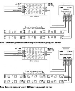 Лента светодиодная Maytoni Led strip 10128 в Глазове - glazov.ok-mebel.com | фото 3