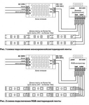 Лента светодиодная Maytoni Led strip 10130 в Глазове - glazov.ok-mebel.com | фото 6