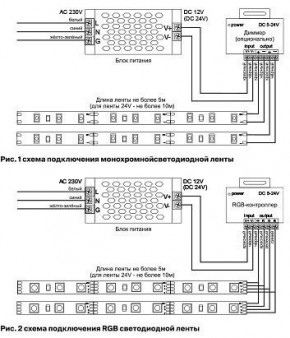Лента светодиодная Maytoni Led strip 10131 в Глазове - glazov.ok-mebel.com | фото 6