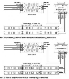 Лента светодиодная Maytoni Led strip 10133 в Глазове - glazov.ok-mebel.com | фото 6