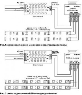 Лента светодиодная Maytoni Led strip 10172 в Глазове - glazov.ok-mebel.com | фото 6