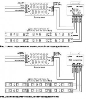 Лента светодиодная Maytoni Led strip 10175 в Глазове - glazov.ok-mebel.com | фото 5
