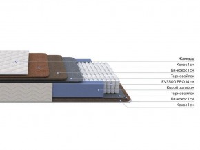 PROxSON Матрас Balance Double F (Ткань Синтетический жаккард) 120x200 в Глазове - glazov.ok-mebel.com | фото 2