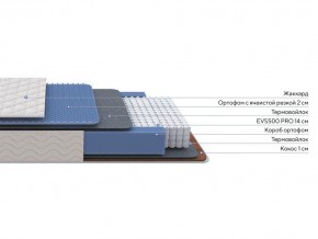 PROxSON Матрас Balance Duo M/S (Ткань Синтетический жаккард) 160x190 в Глазове - glazov.ok-mebel.com | фото 2