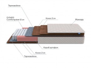 PROxSON Матрас Base F (Ткань Синтетический жаккард) 160x195 в Глазове - glazov.ok-mebel.com | фото 7