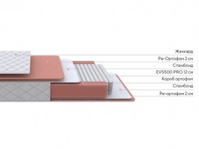 PROxSON Матрас Base M (Ткань Синтетический жаккард) 140x190 в Глазове - glazov.ok-mebel.com | фото 2