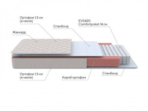 PROxSON Матрас Base S Roll (Ткань Синтетический жаккард) 120x195 в Глазове - glazov.ok-mebel.com | фото 7