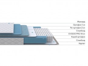 PROxSON Матрас FIRST 500 Flat M (Ткань Синтетический жаккард) 80x195 в Глазове - glazov.ok-mebel.com | фото 2
