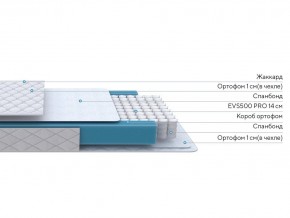 PROxSON Матрас FIRST M (Синтетический жаккард) 140x190 в Глазове - glazov.ok-mebel.com | фото 2