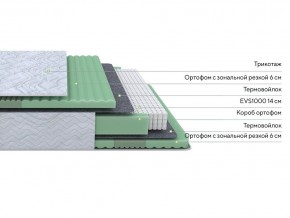 PROxSON Матрас Green Comfort M (Tricotage Dream) 140x190 в Глазове - glazov.ok-mebel.com | фото 2