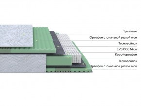 PROxSON Матрас Green Comfort M (Tricotage Dream) 140x195 в Глазове - glazov.ok-mebel.com | фото 2