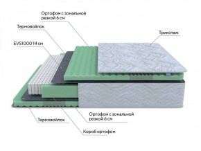 PROxSON Матрас Green Comfort M (Tricotage Dream) 140x200 в Глазове - glazov.ok-mebel.com | фото 7