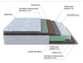 PROxSON Матрас Green Extra F (Tricotage Dream) 120x200 в Глазове - glazov.ok-mebel.com | фото 7