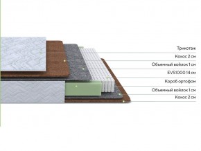 PROxSON Матрас Green F (Tricotage Dream) 120x200 в Глазове - glazov.ok-mebel.com | фото 2