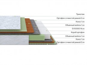 PROxSON Матрас Green M (Tricotage Dream) 160x195 в Глазове - glazov.ok-mebel.com | фото 2
