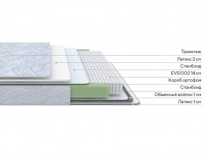 PROxSON Матрас Green S (Tricotage Dream) 120x190 в Глазове - glazov.ok-mebel.com | фото 2