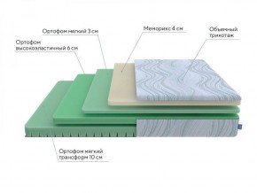 PROxSON Матрас Motion Memo Flex S (Motion Dream) 120x200 в Глазове - glazov.ok-mebel.com | фото 17