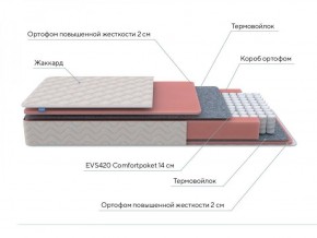 PROxSON Матрас Standart M (Ткань Жаккард) 120x200 в Глазове - glazov.ok-mebel.com | фото 7